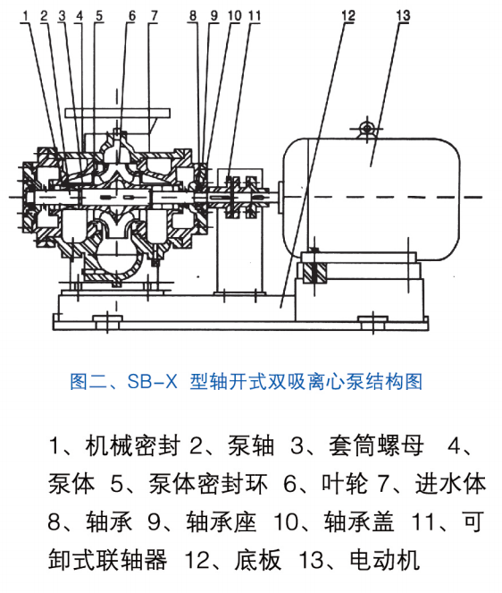 SB-X型轴开式双吸离心泵结构图
